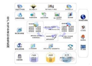 房地產銷售管理軟件 提升效率與業(yè)績的關鍵工具