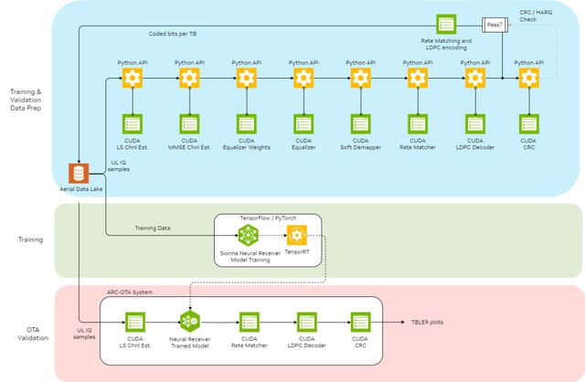 AI賦能未來通信 NVIDIA攜手產業聯盟共推6G創新