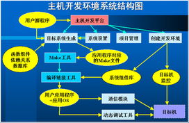 希望集團 打造未來通信系統的開發集成專家
